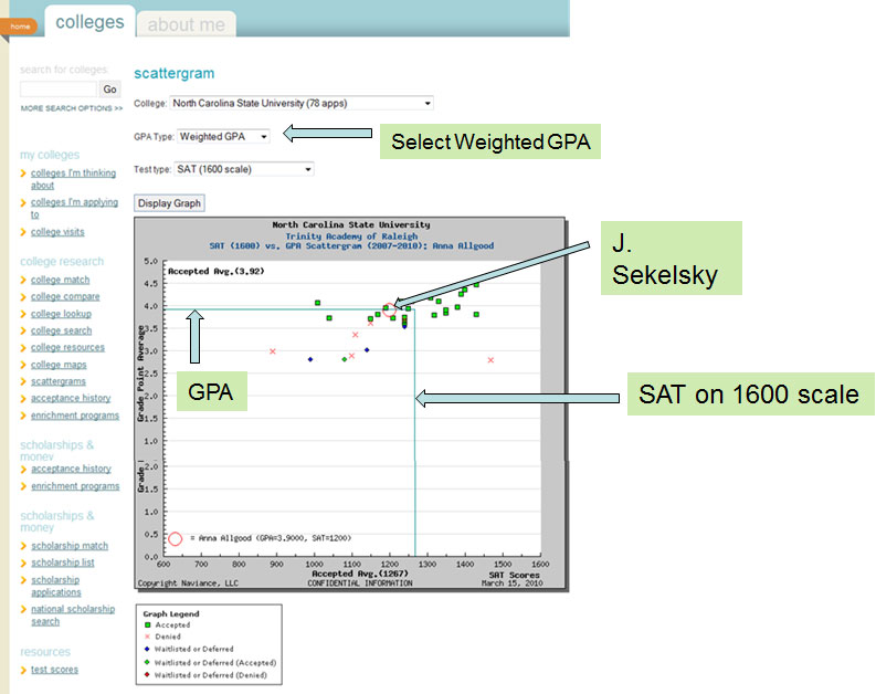 image of Scattergram page on Naviance