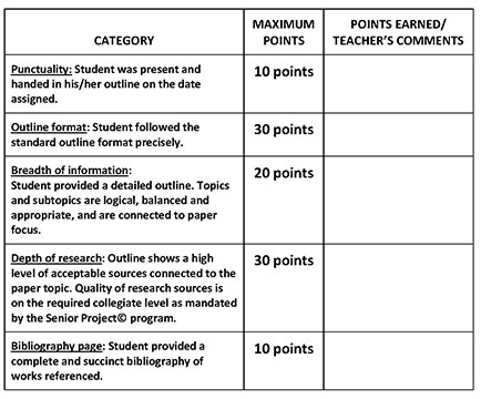 Image of the scoring rubric for the SP Outline