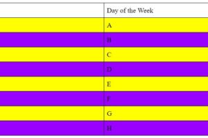 Questions about cohorts and letter days of the week?