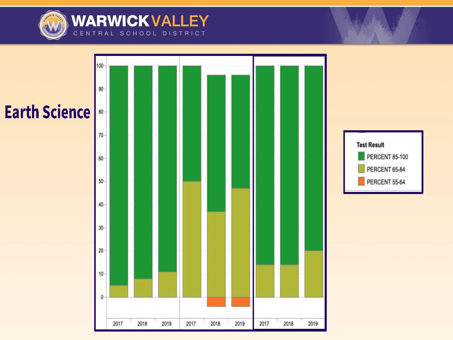 B-Sci Insights  Research at Warwick